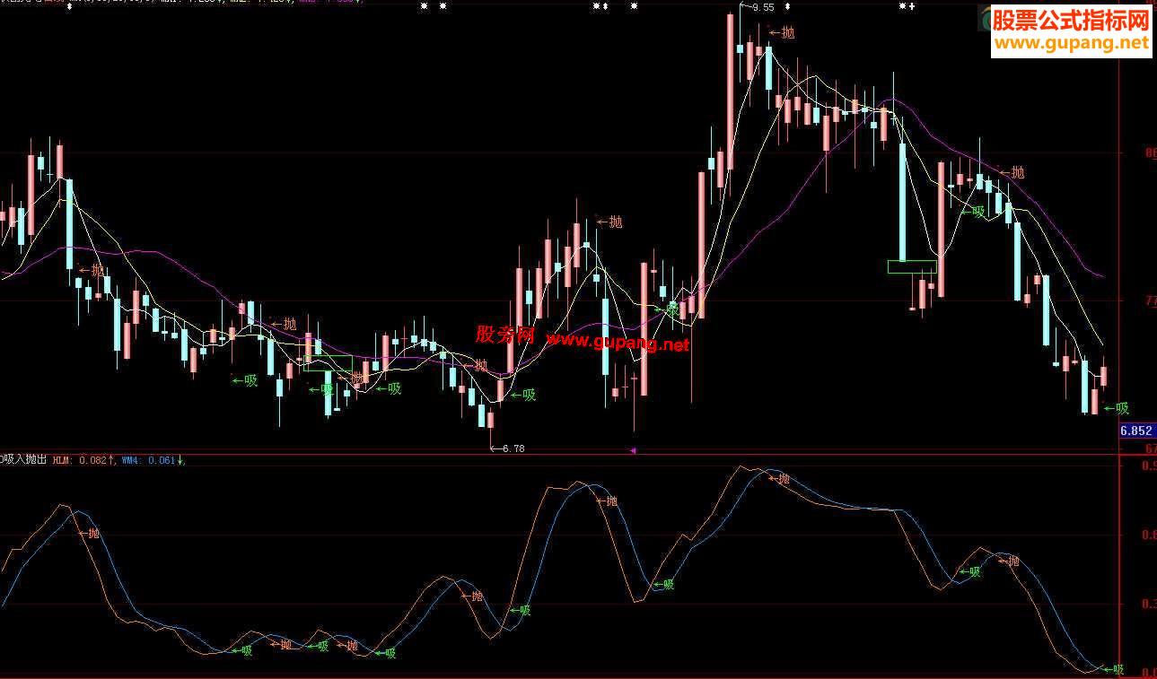 大智慧两条线四句话主副图的均能用的吸入抛出指标源码