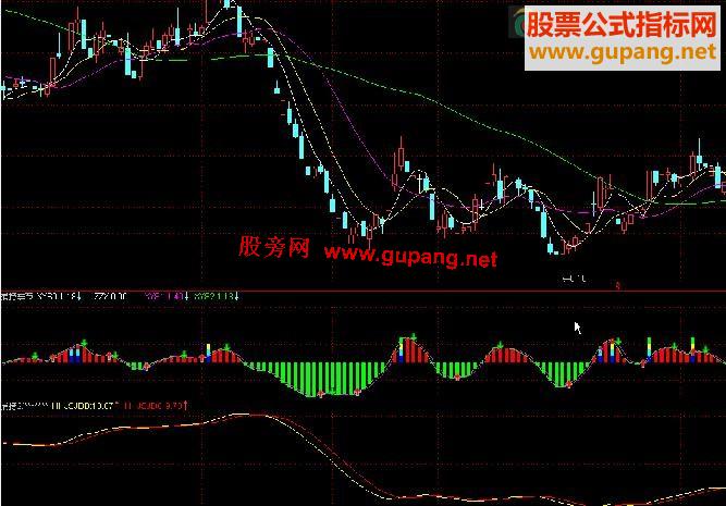 大智慧通用预警公式