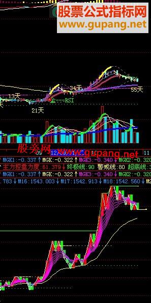 飞狐能量潮幅图公式