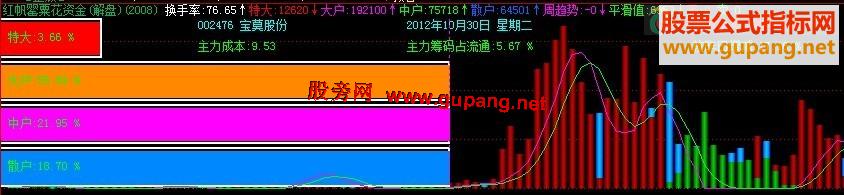 飞狐红帆资金幅图指标