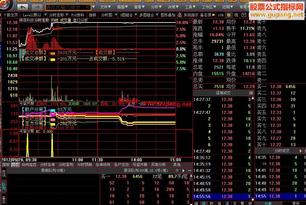 大智慧自创的分笔引用分时涨停预警副图源码