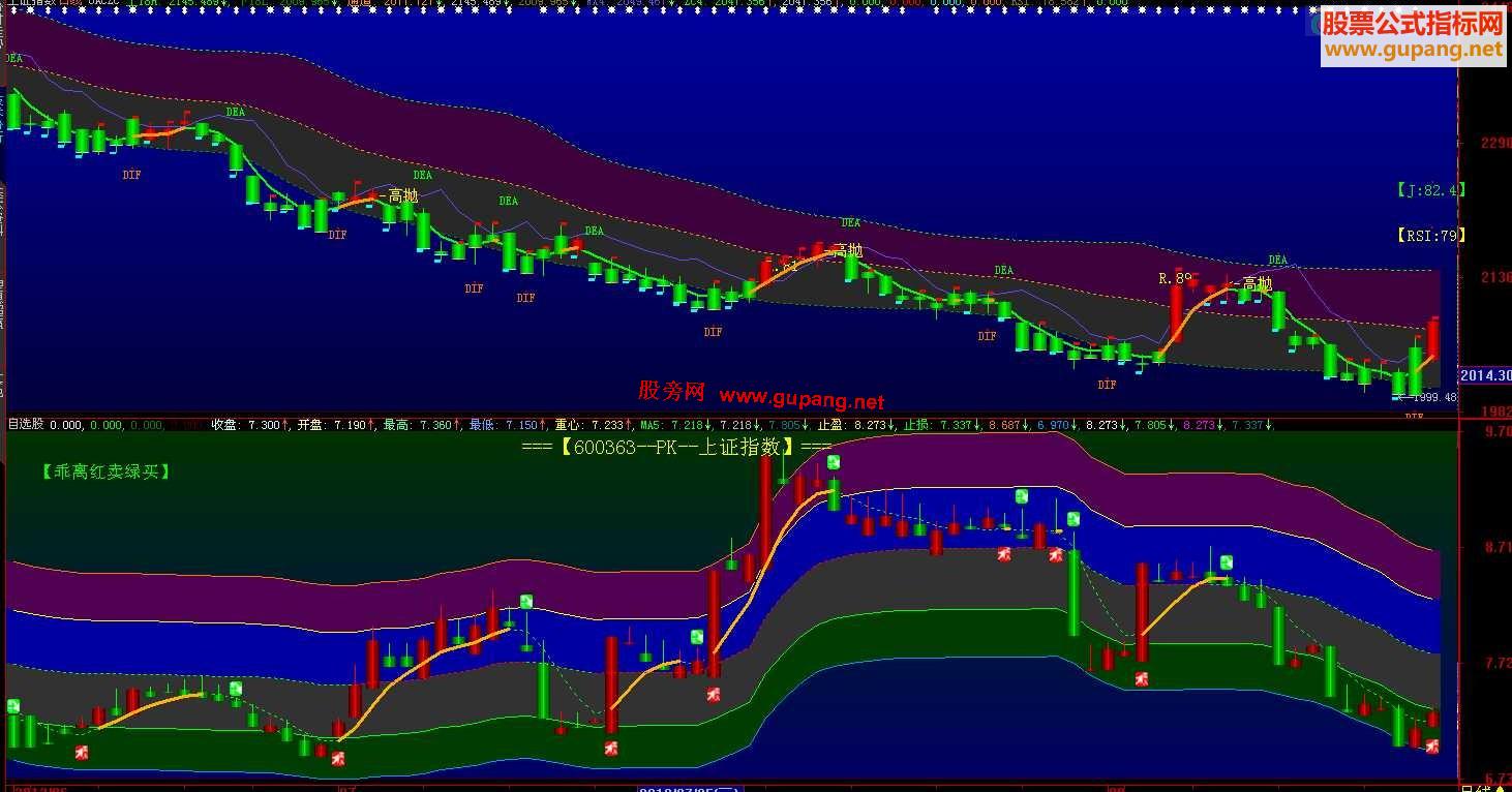 自选股 固定的副图可以PK任意主图 副图 源码