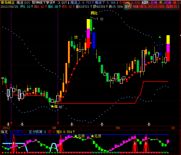 魔道主图，源码