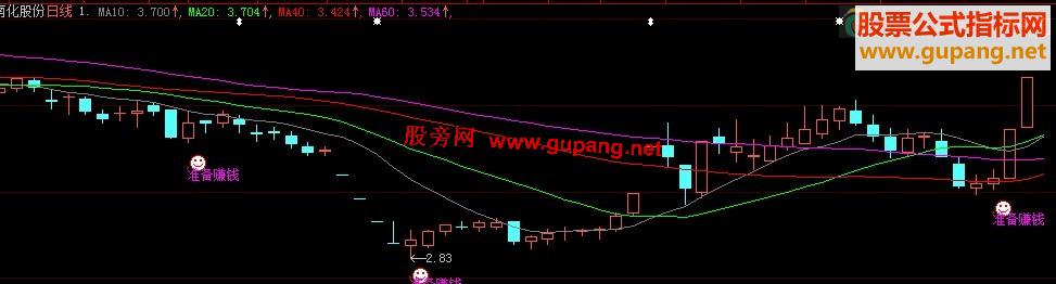 根据DMI改编 准备赚钱（源码）