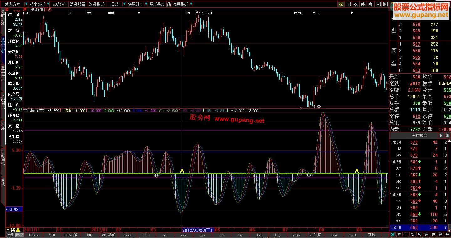 大智慧自用的机械操盘指标，有选股提示