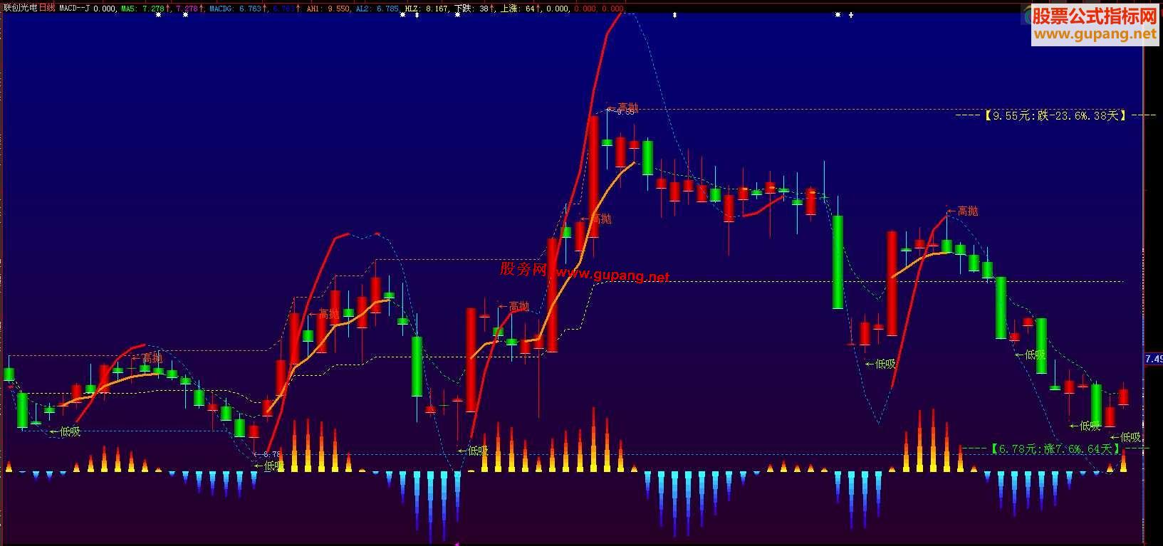大智慧把特有参数的MACD加载主图上十分方便主图.源码