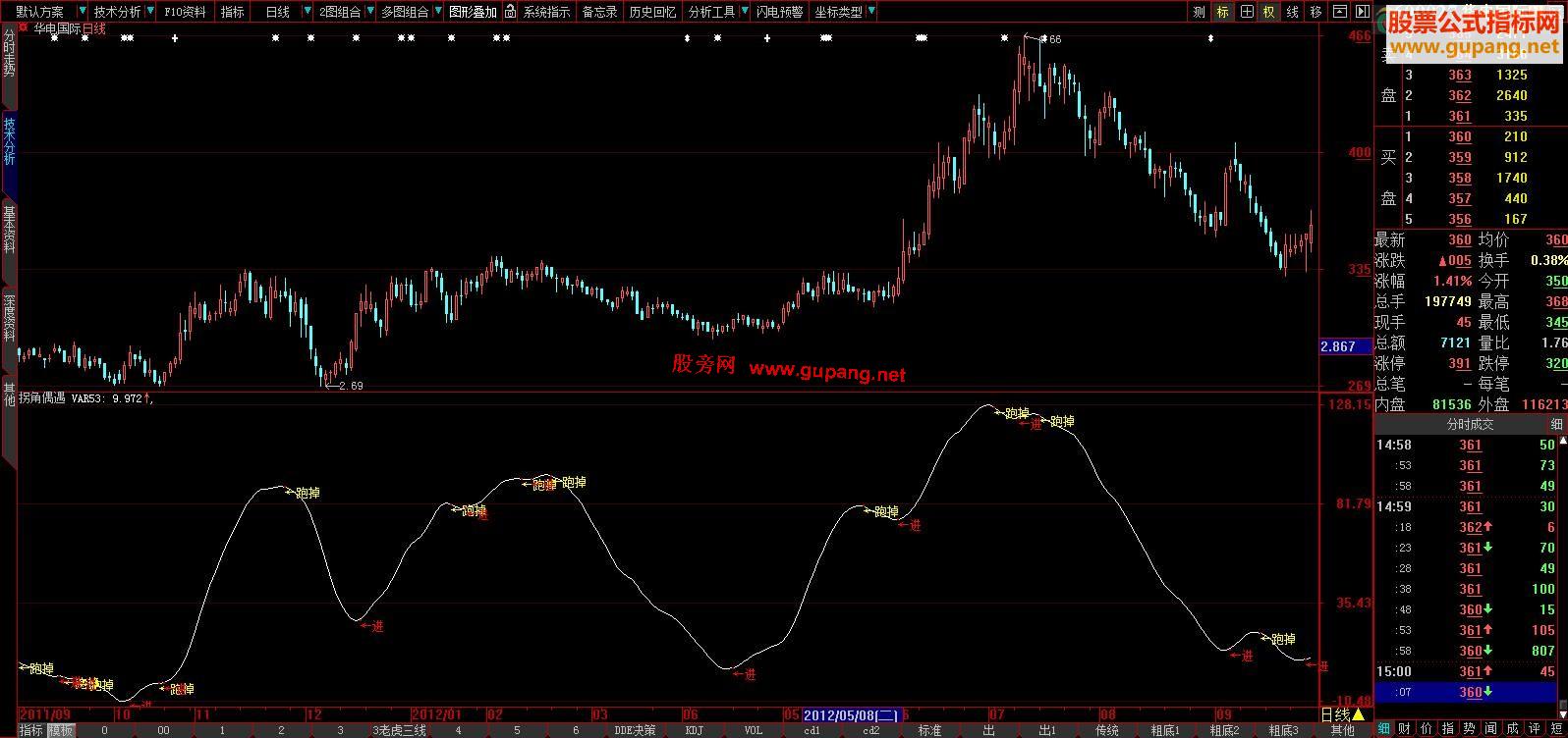 大智慧拐角遇爱副图源码、用于短线