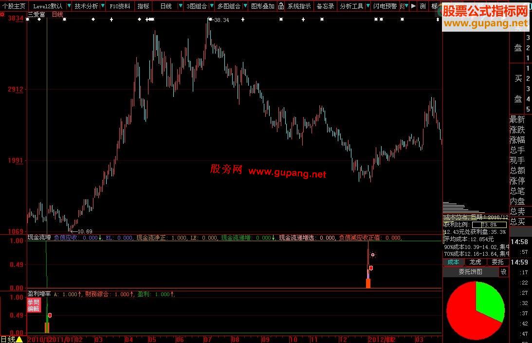 大智慧现金递增副图选股源码