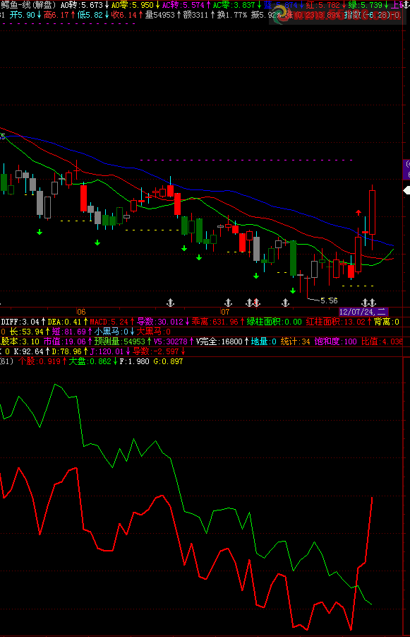 飞狐,相似形态副图,源码