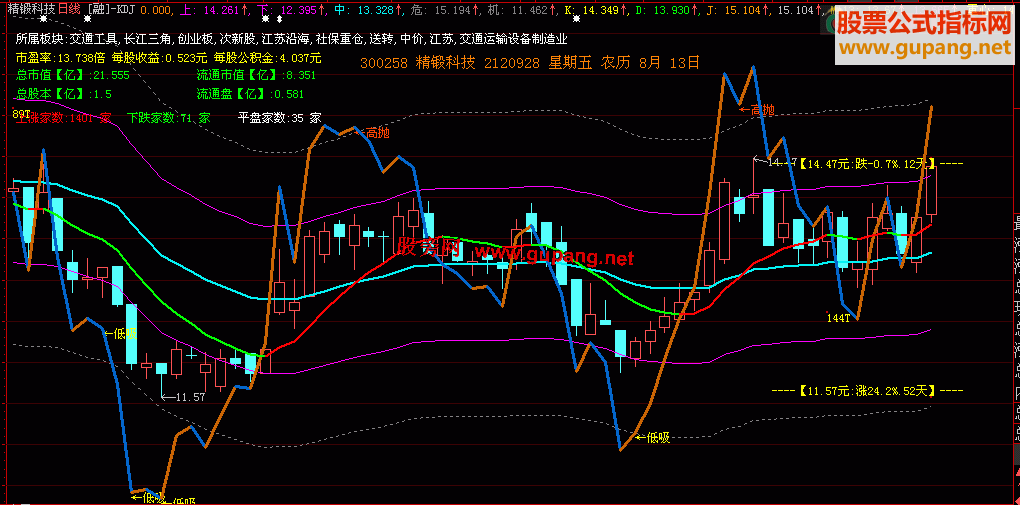 大智慧主图把融大和金昌九老师的作品整合为一个主图源码
