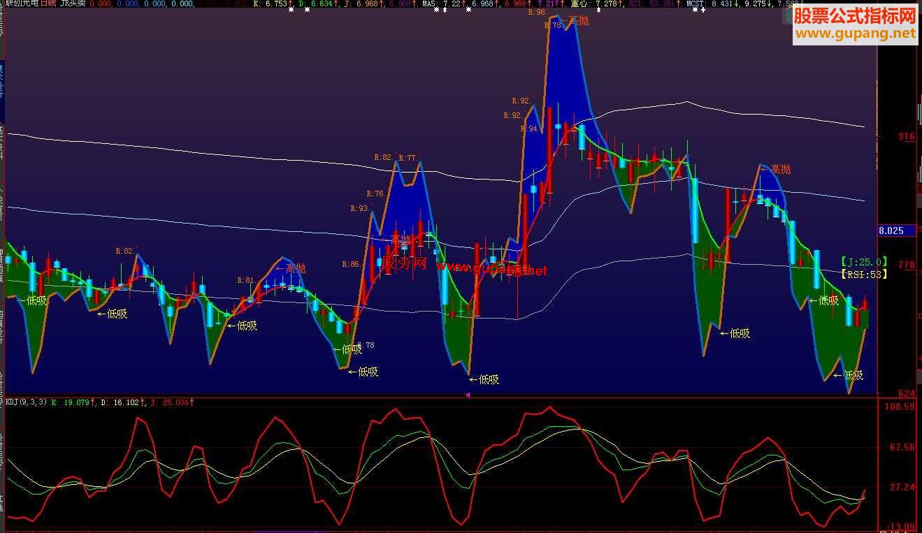 大智慧把【KDJ-金】加进主图配合MCST买卖的清晰可见主图.源码
