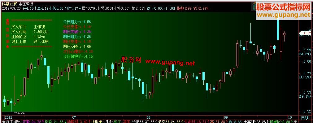 飞狐主图背景及操作提示，主图叠加，源码