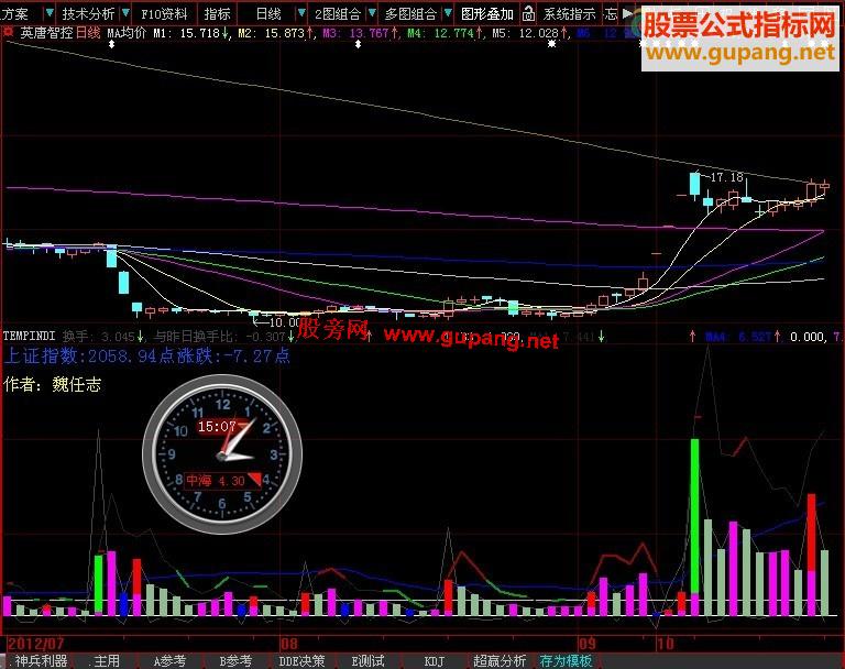 大智慧换手量2.0 （公式+图）最新升级
