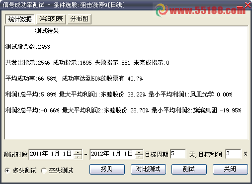 大智慧狙击涨停 选股公式，源码