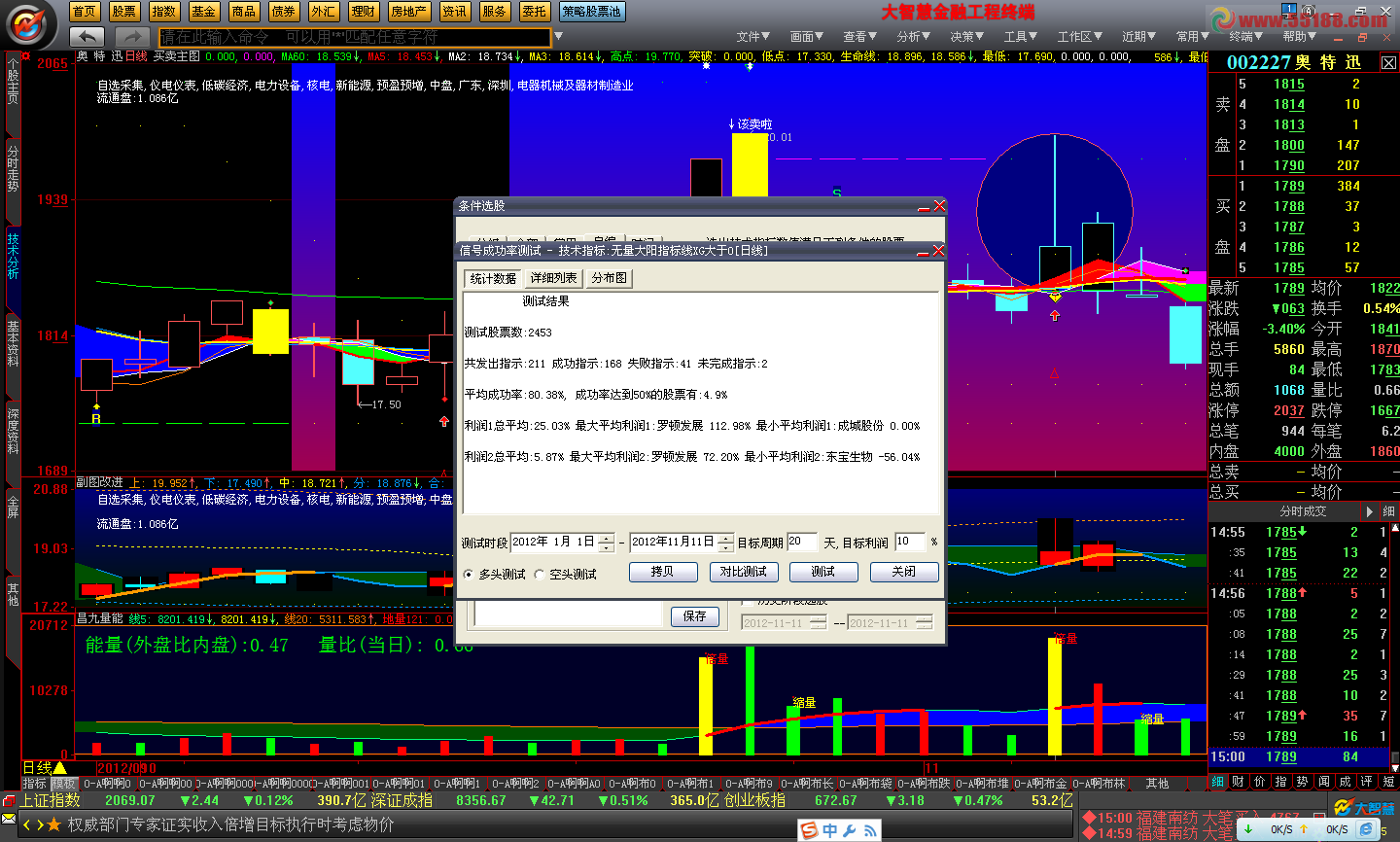 这样的短线模式是真实存在的（其实可以实战的公式)