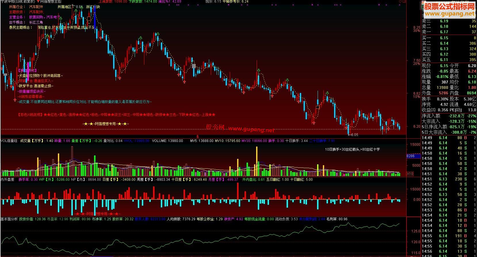 大智慧基本面分析和选股指标