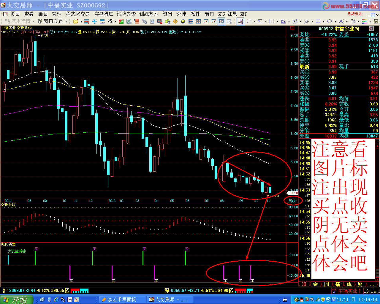 飞狐张氏组合副图源码