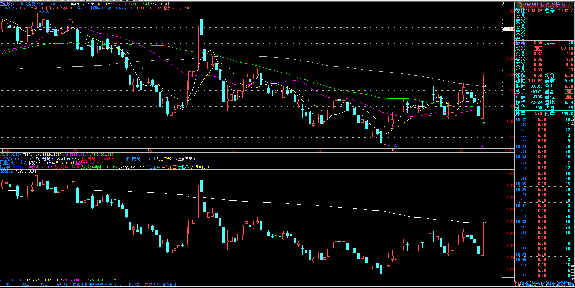 飞狐市场成本指标