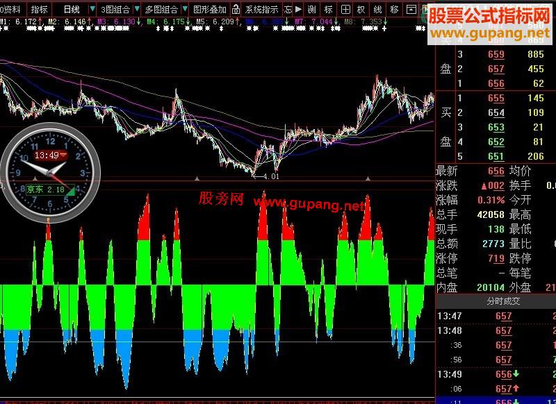 大智慧出水芙蓉副图源码