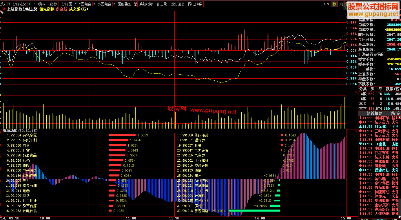 大智慧板块监控副图指标