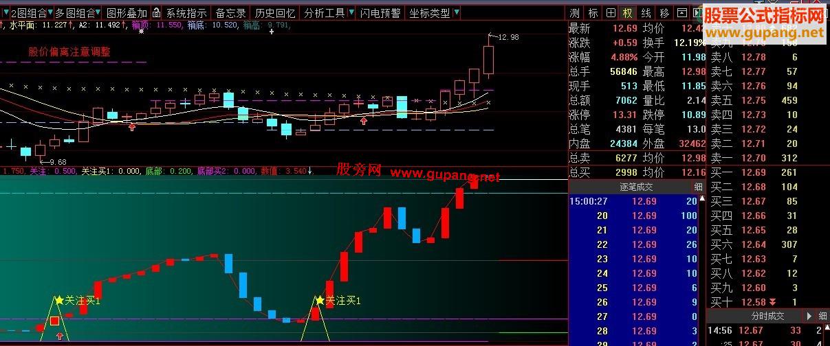 大智慧动力线副图指标，通达信可用