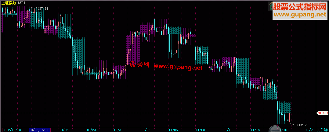 飞狐日K线叠加指标主图 源码 说明