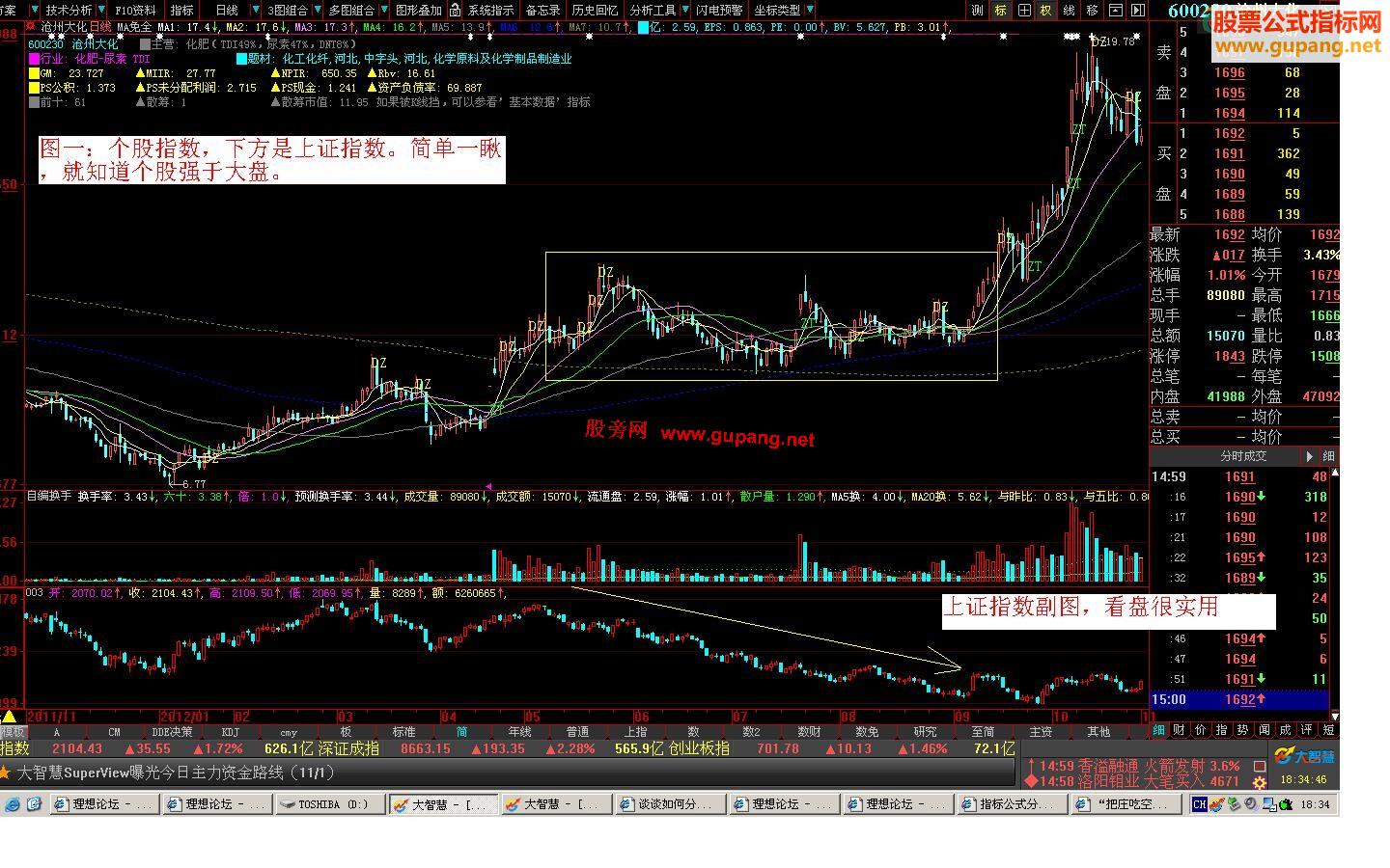 大智慧[看盘指标] 副图下的上证指数 助你看盘一力