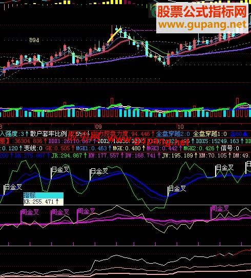 飞狐KDJ三周期副图