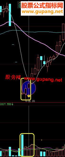 拉升在即—阳包“巨量阴”典型的吸货动作