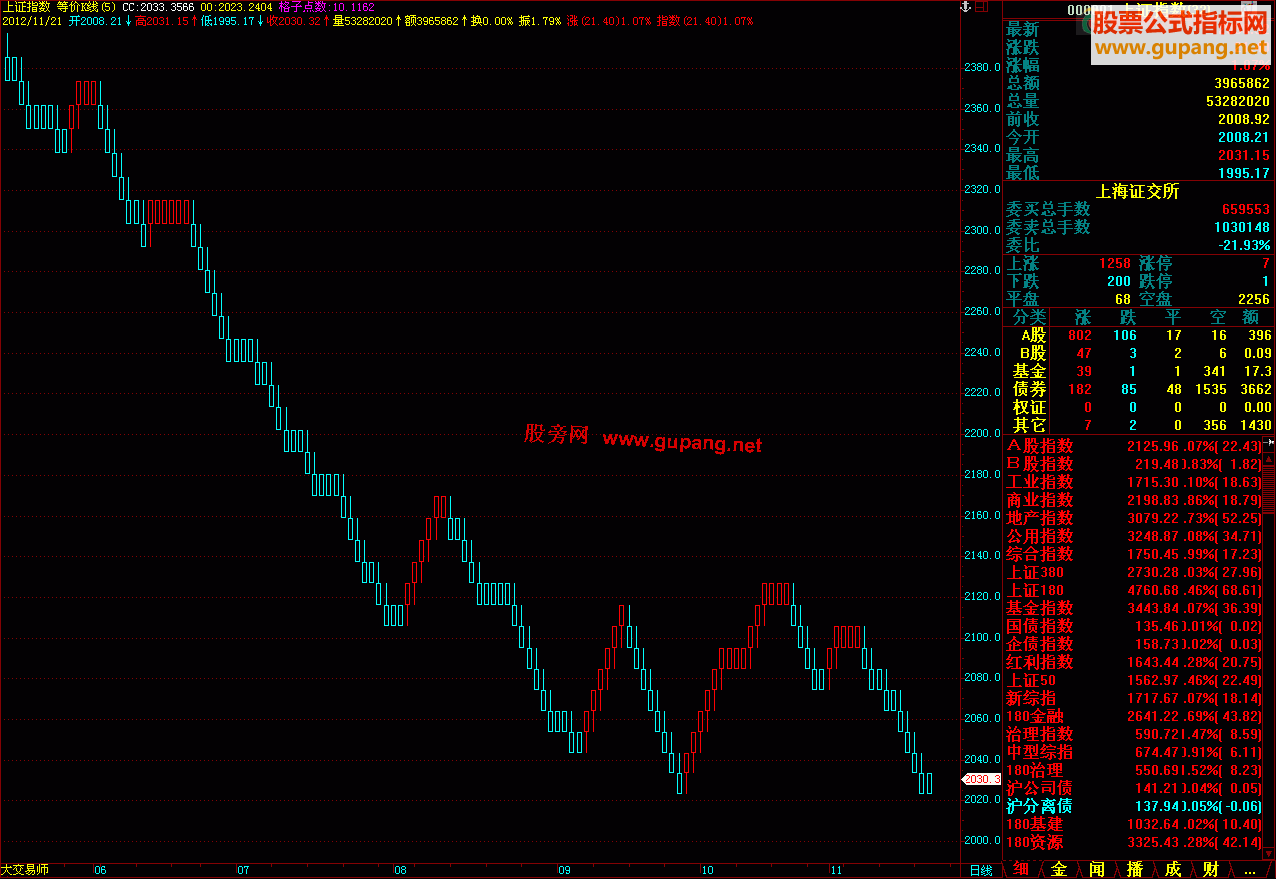 飞狐极品等价K线主副图均可