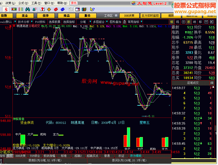 大智慧L2神獒看盘[正版]副图