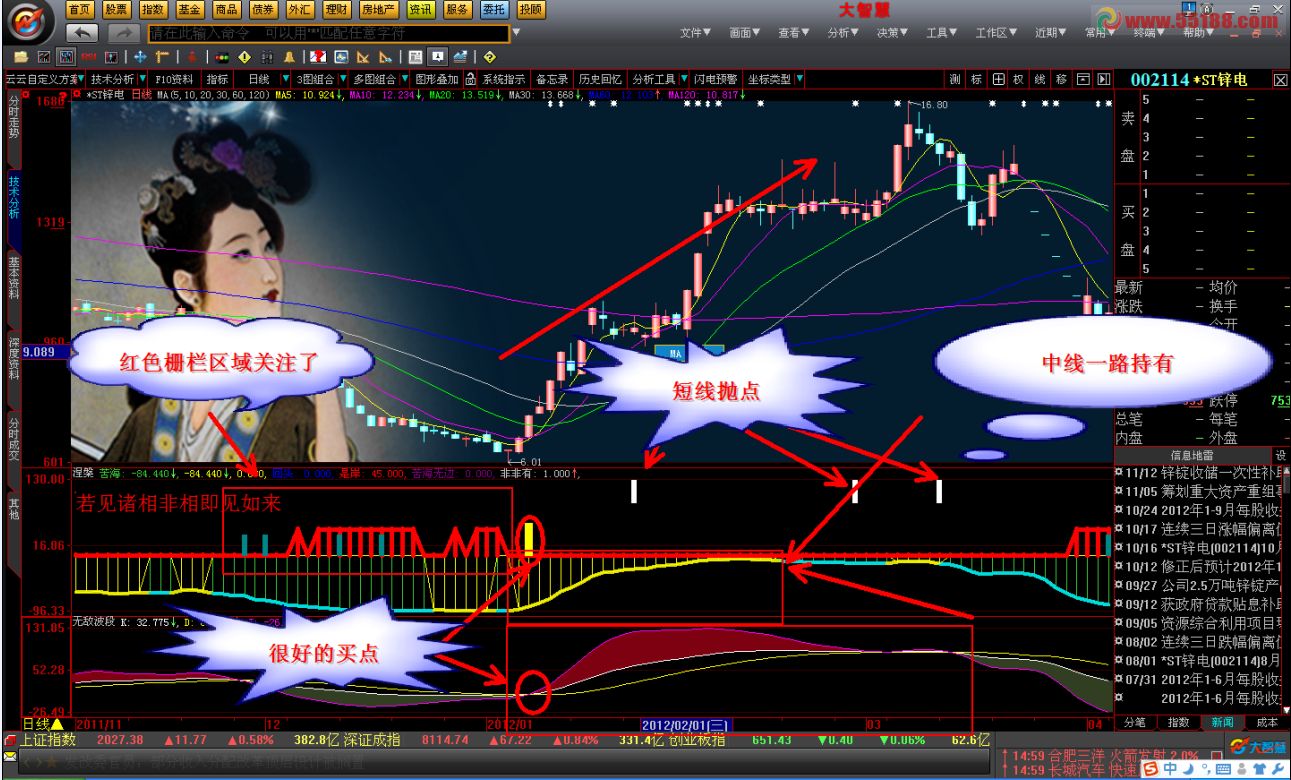 大智慧《涅槃》副图、说明、源码