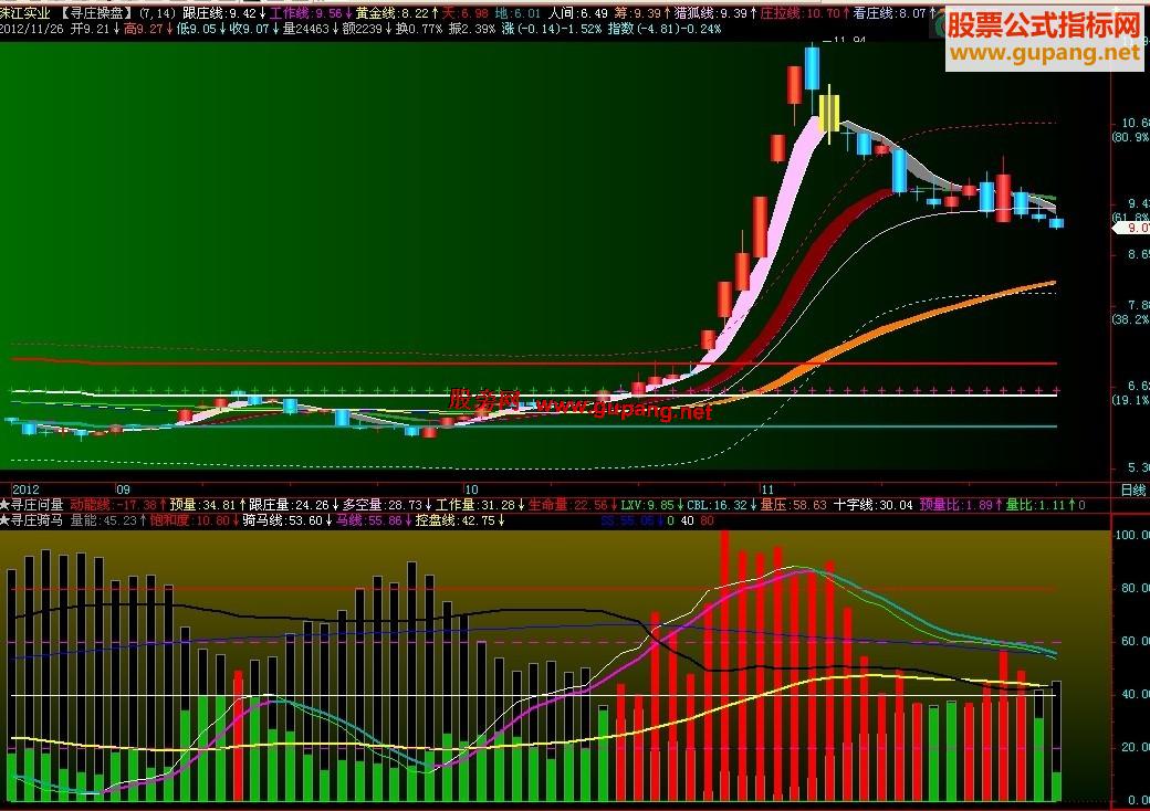 飞狐寻庄骑马，在原指标基础上加上黑马线，副图，源码，贴图说明