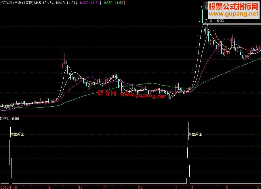 变盘点关注（原创、加密限时三个月、图、简要说明）