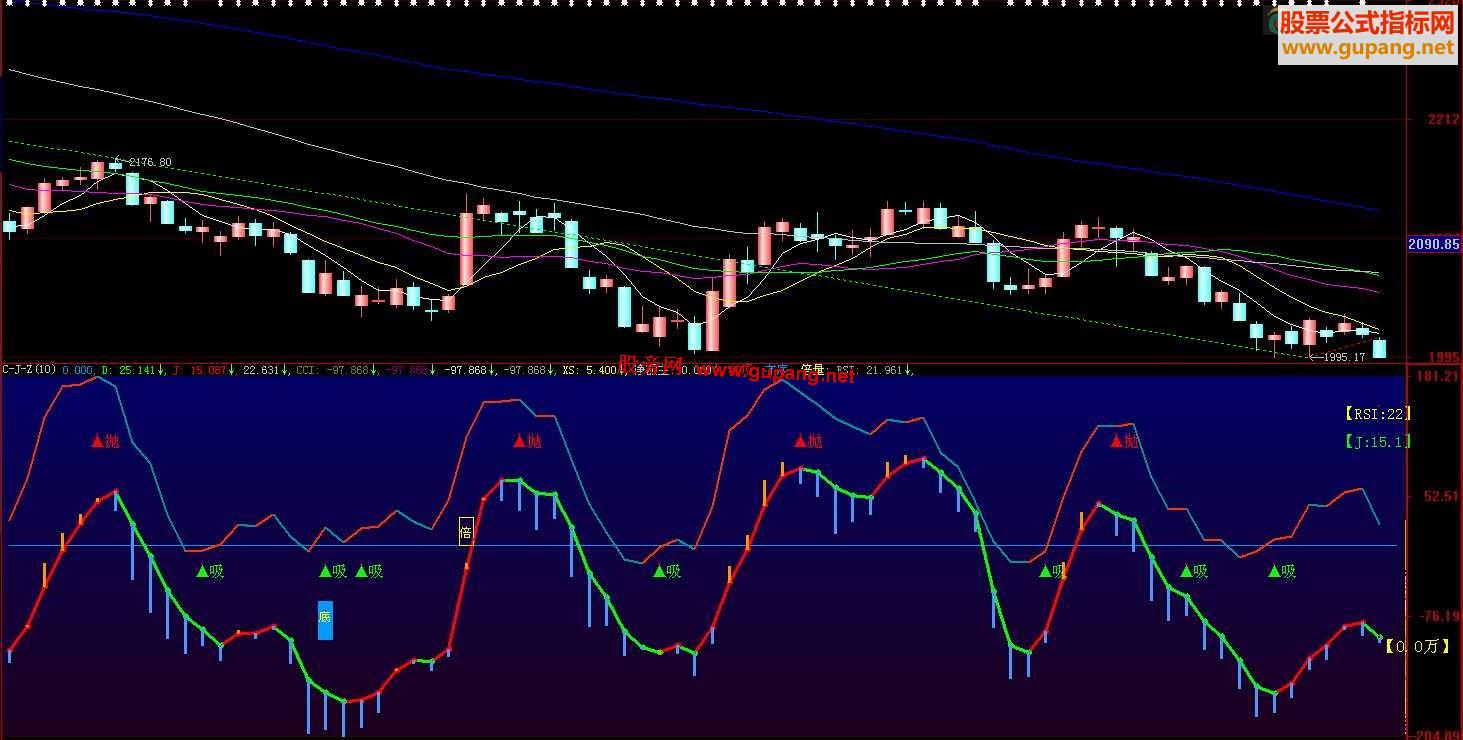 大智慧【KDJ.CCI.大盘CCI】当参谋.如果多数人害怕使用ZIG.源码