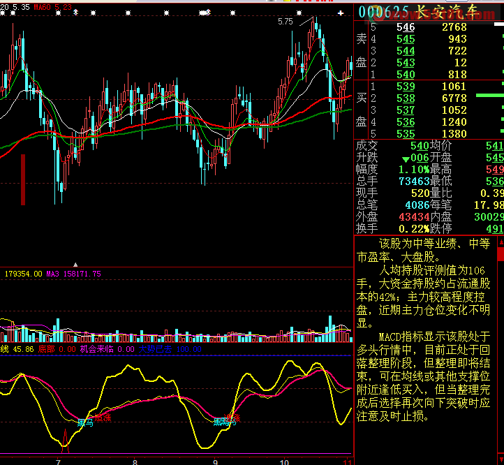 大智慧大黑马（副图）指标