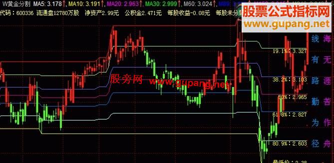 大智慧黄金分割主图指标源码