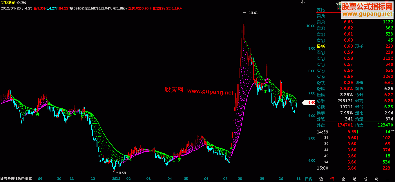 飞狐关键位指标