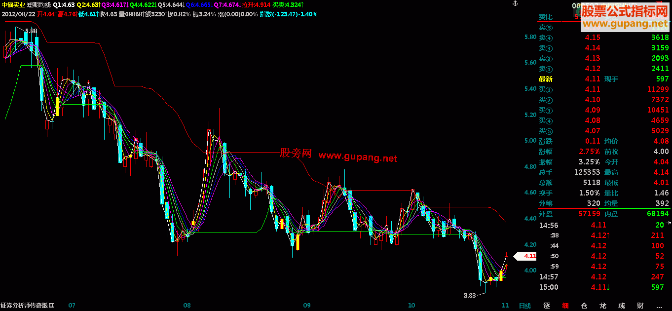 飞狐短期线主图公式