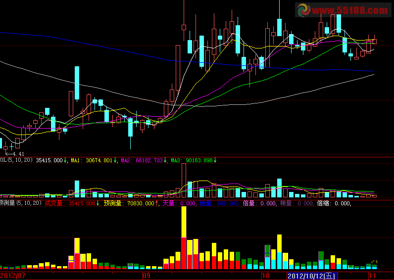 大智慧预测量副图 源码