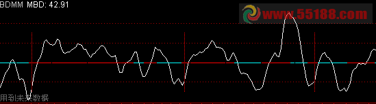 大智慧波段买卖副图 源码 
