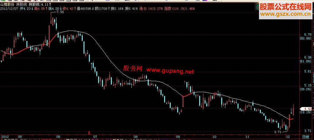 飞狐持股线主图指标，源码