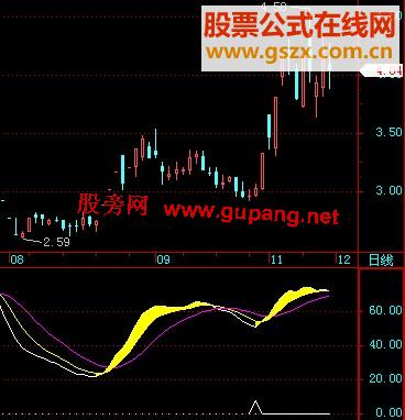 飞狐财神显灵副图指标公式源码