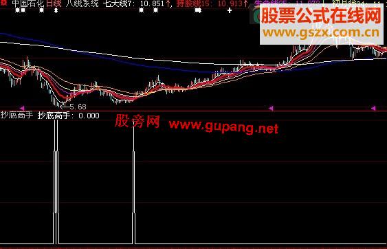 大智慧用精准的抄底高手指标，信号出的极少可信度极高，绝无未来