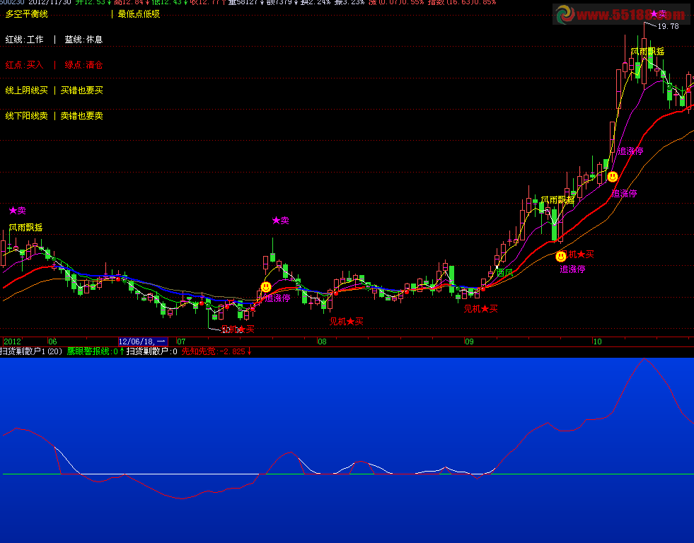 飞狐主力剿杀散户副图指标公式
