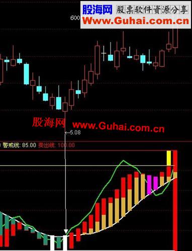 通达信庄家顶底指标