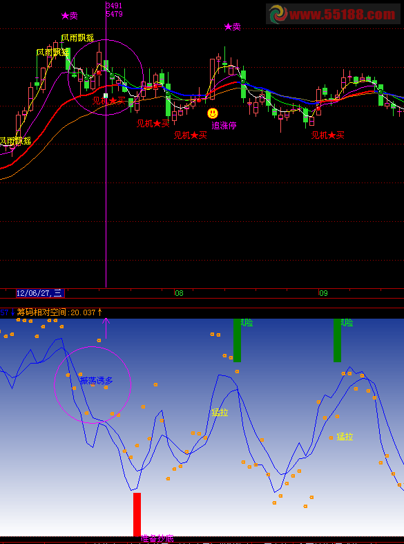 飞狐围剿散户2-震荡诱多副图指标