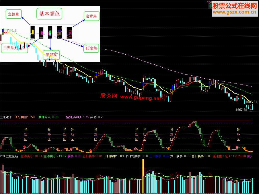 大智慧立桩量指标