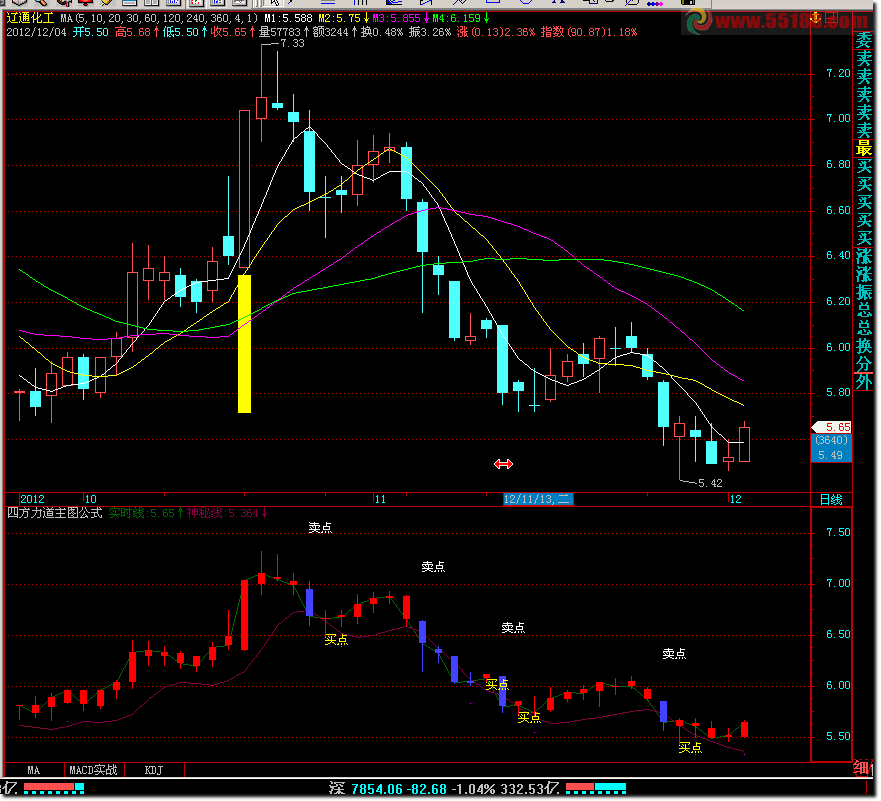 飞狐四方力道主图公式