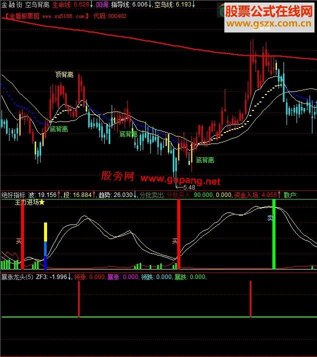 分析家绝好指标 买卖清楚，抄底的好指标，副图